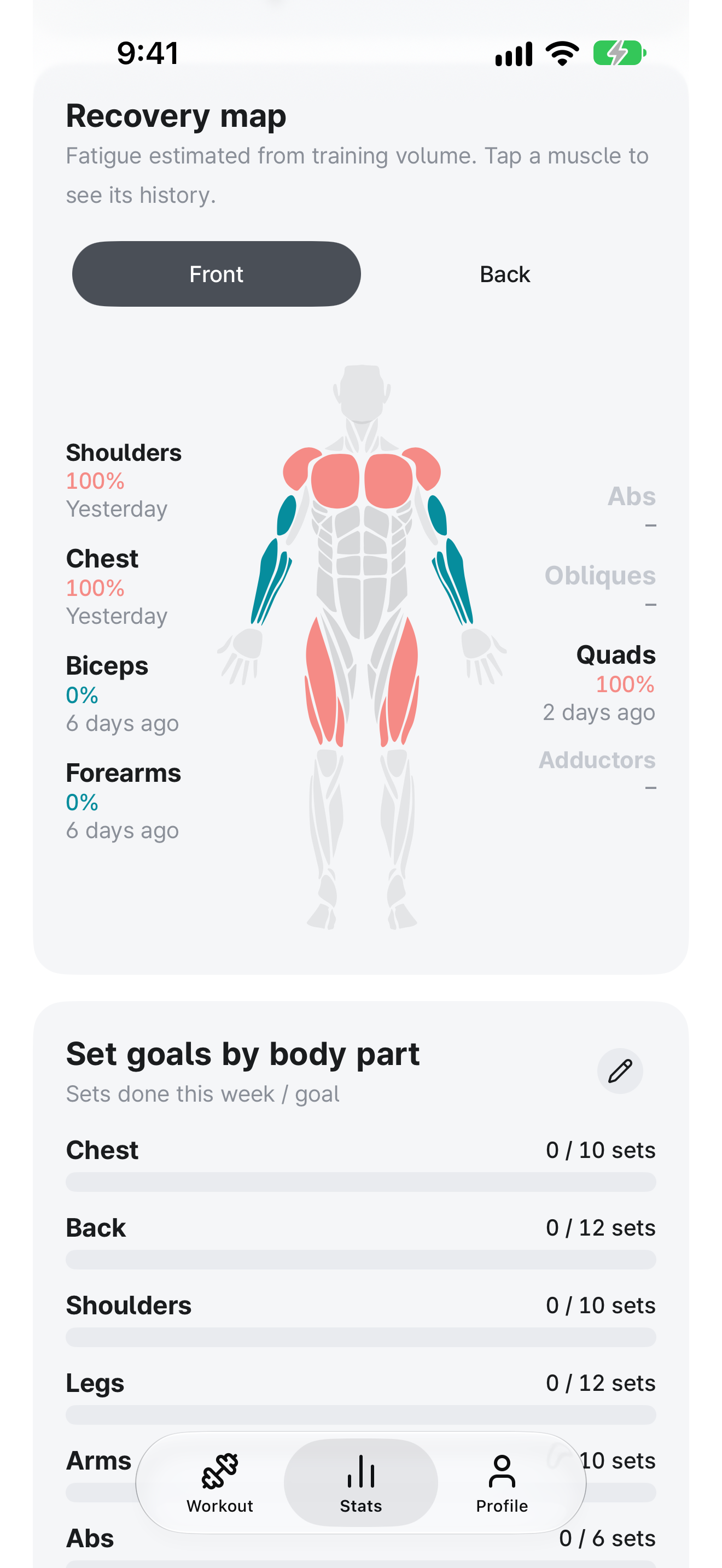 Recovery map on the Stats tab. On the front body view, the shoulders, chest, and quads are shaded red, with fatigue for each muscle listed on both sides.